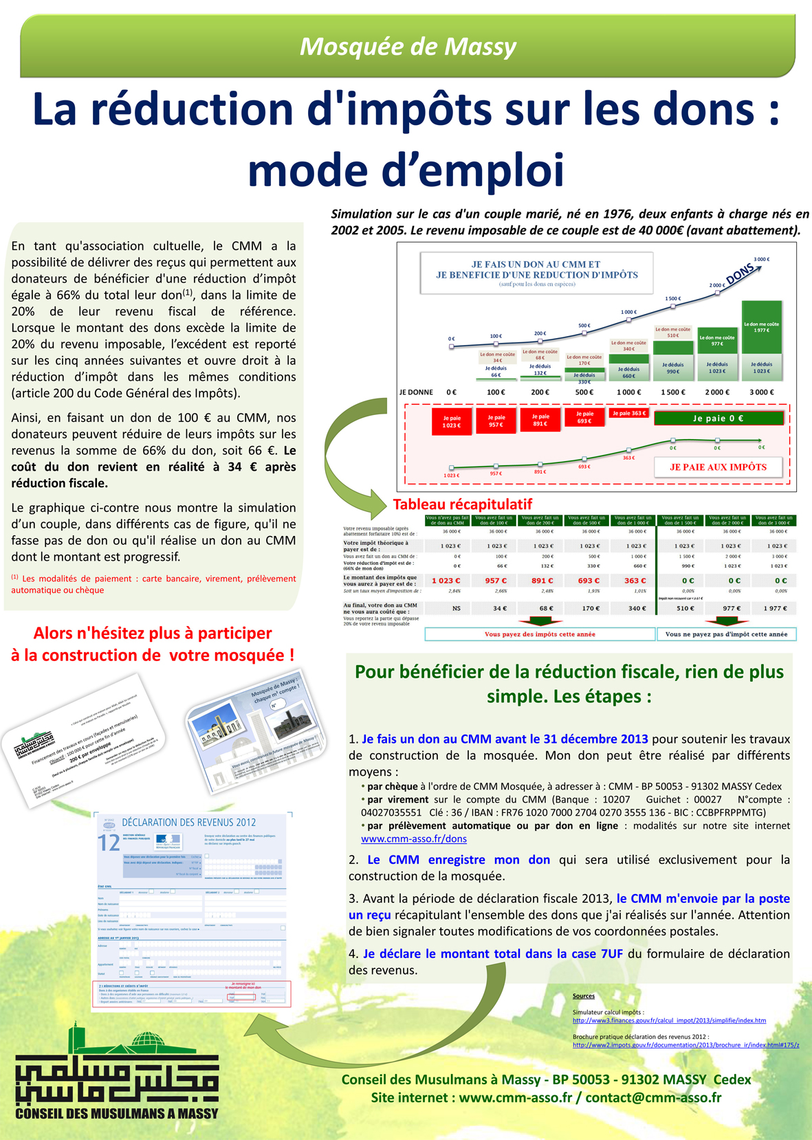 La réduction d'impôts sur les dons : mode d’emploi